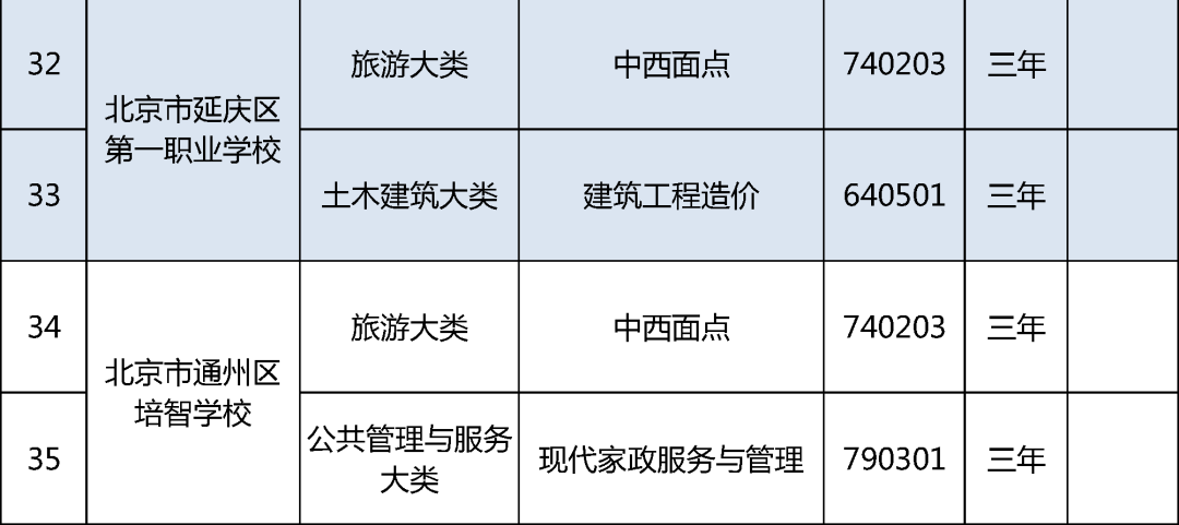 北京19所中职学校今年新增35个专业，聚焦信息化、智能制造