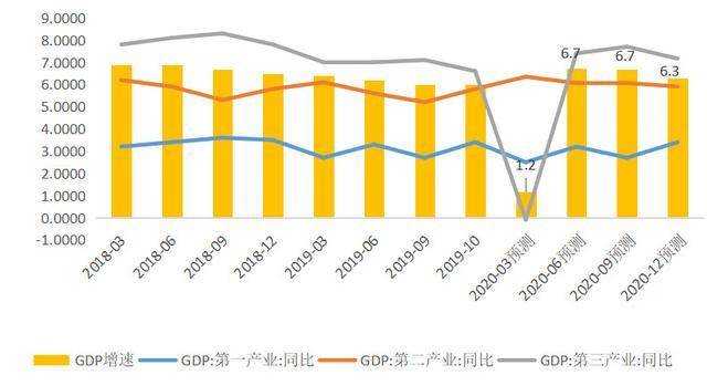 疫情对2020中国经济的深刻影响