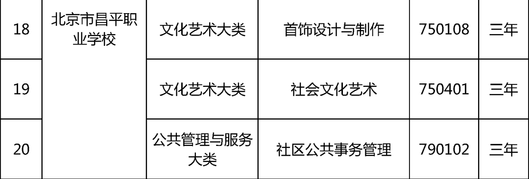 北京19所中职学校今年新增35个专业，聚焦信息化、智能制造