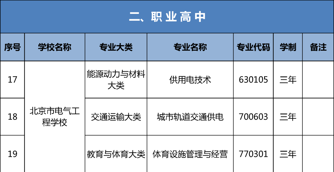 北京19所中职学校今年新增35个专业，聚焦信息化、智能制造