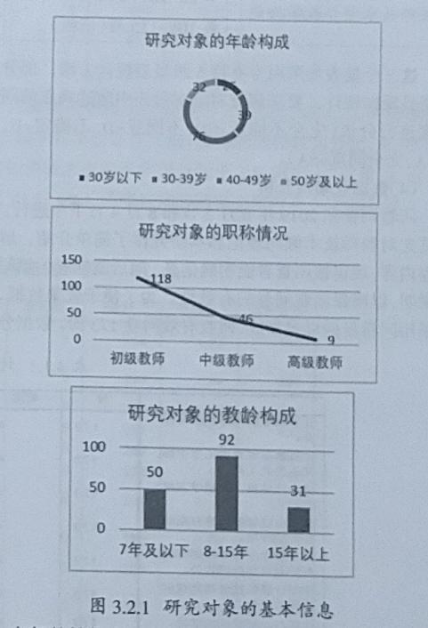 教育信息化背景下初中英语教师技术倾向的现状与对策探究