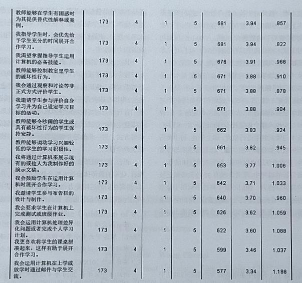 教育信息化背景下初中英语教师技术倾向的现状与对策探究