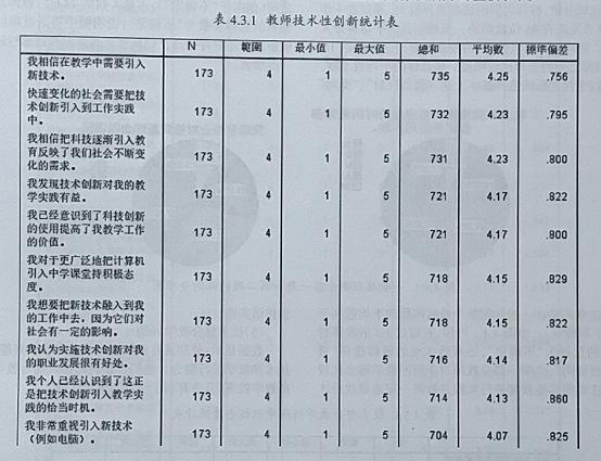 教育信息化背景下初中英语教师技术倾向的现状与对策探究