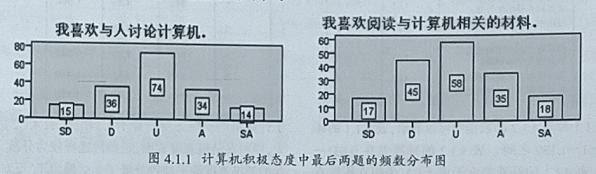 教育信息化背景下初中英语教师技术倾向的现状与对策探究