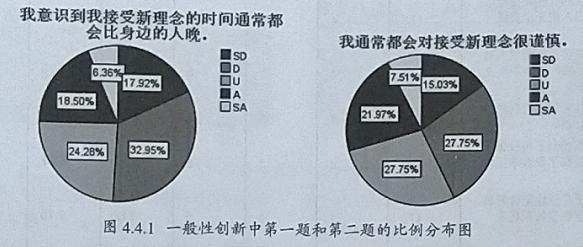 教育信息化背景下初中英语教师技术倾向的现状与对策探究