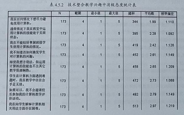 教育信息化背景下初中英语教师技术倾向的现状与对策探究