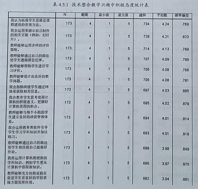 教育信息化背景下初中英语教师技术倾向的现状与对策探究