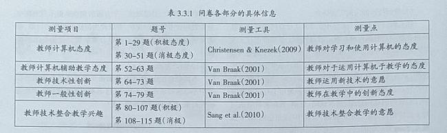 教育信息化背景下初中英语教师技术倾向的现状与对策探究