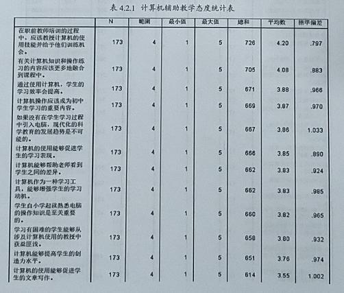 教育信息化背景下初中英语教师技术倾向的现状与对策探究