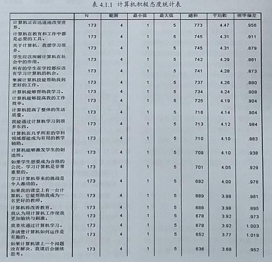 教育信息化背景下初中英语教师技术倾向的现状与对策探究