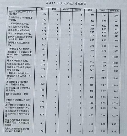 教育信息化背景下初中英语教师技术倾向的现状与对策探究