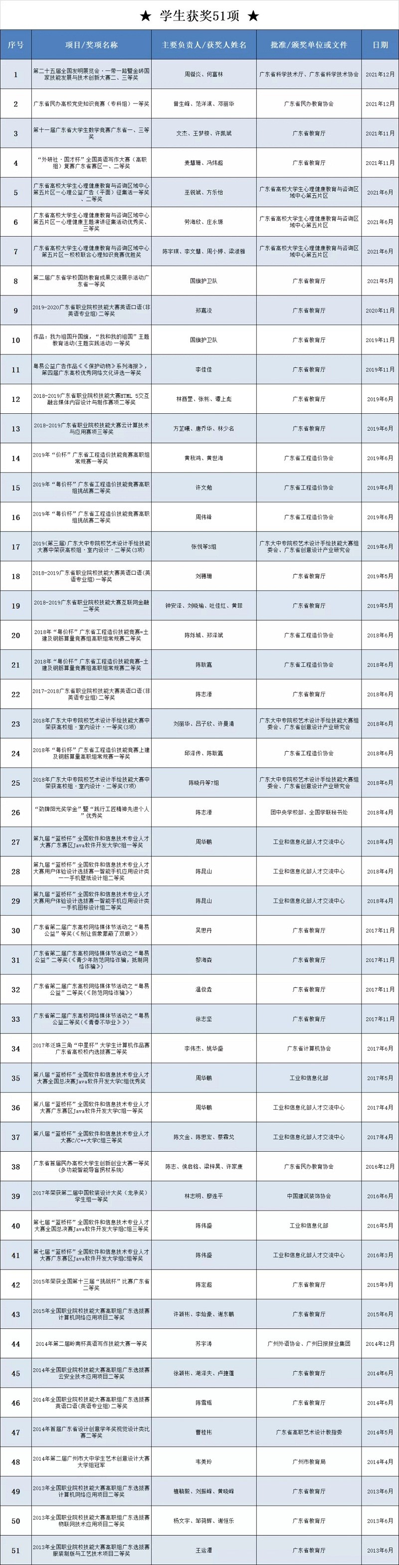 最新汇总 | 广现近年来部分省级及以上项目获奖名单