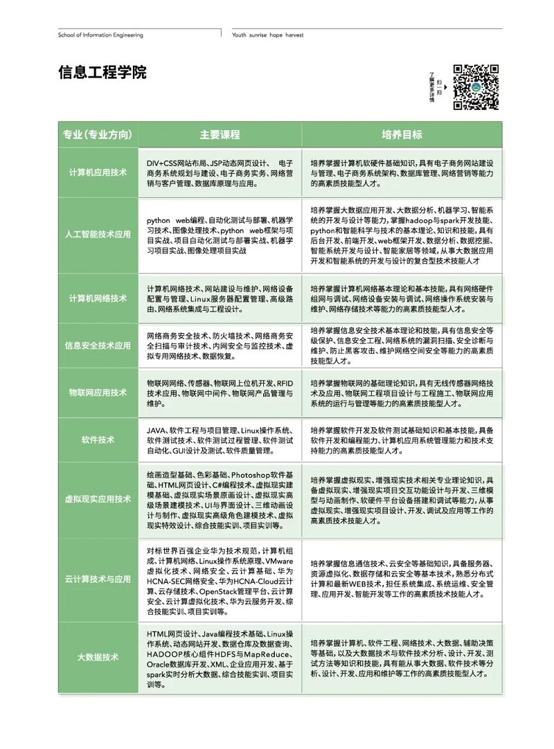 权威发布丨广州现代信息工程职业技术学院2022年春季招生简章