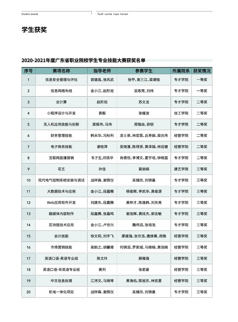 权威发布丨广州现代信息工程职业技术学院2022年春季招生简章