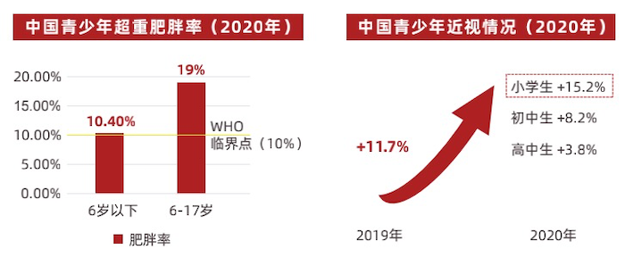 “双减”后的体育教育：千亿市场的喜与忧