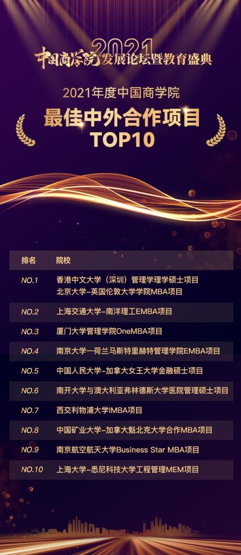 上海大学悉尼工商学院荣获中国商学院最佳中外合作项目TOP10