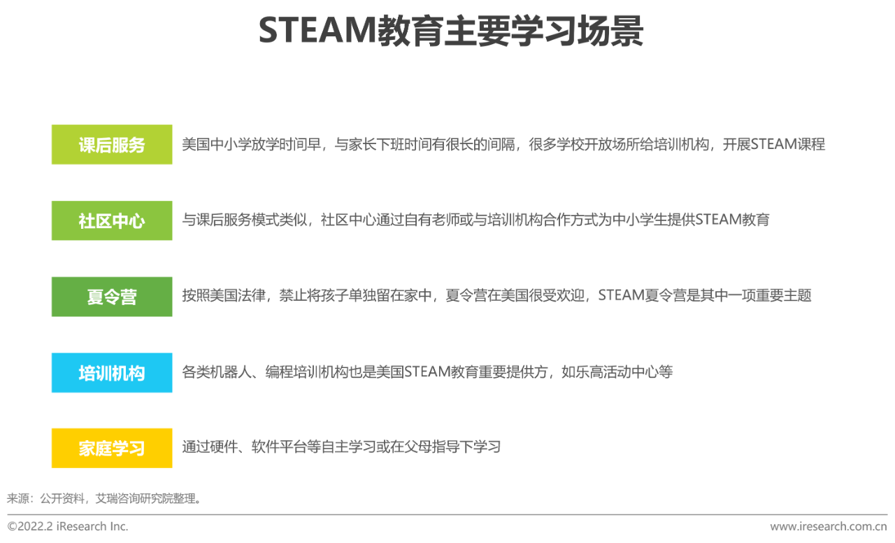 2022年中国青少年STEAM教育研究报告