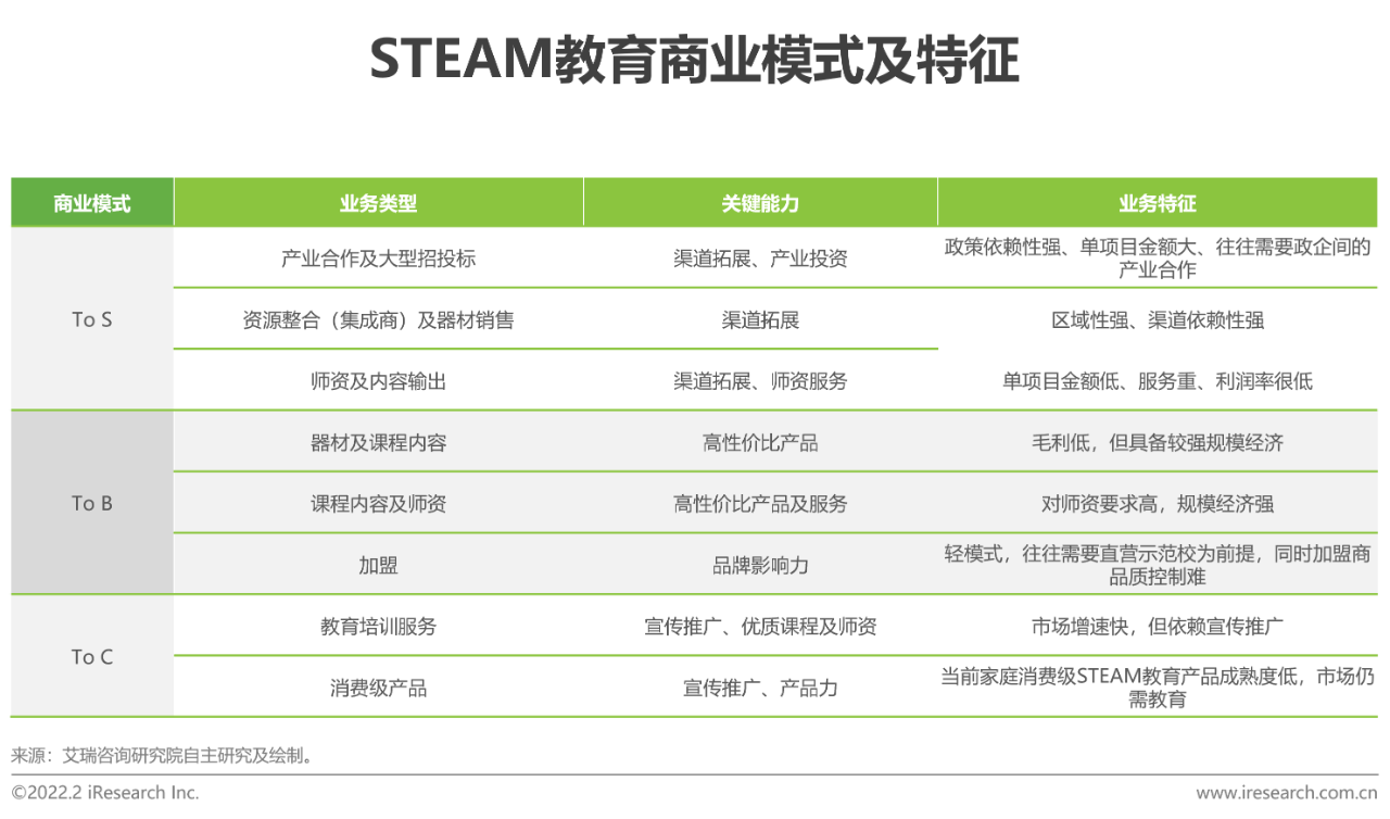 2022年中国青少年STEAM教育研究报告