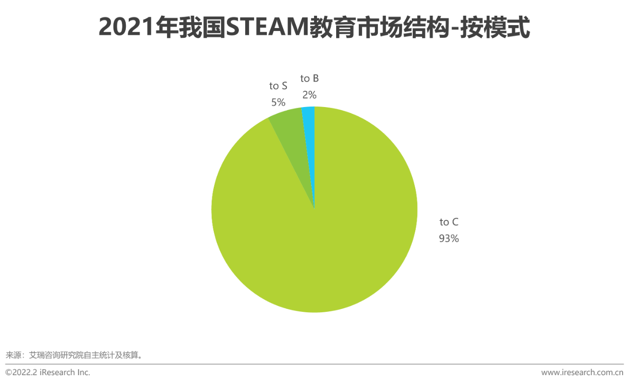 2022年中国青少年STEAM教育研究报告