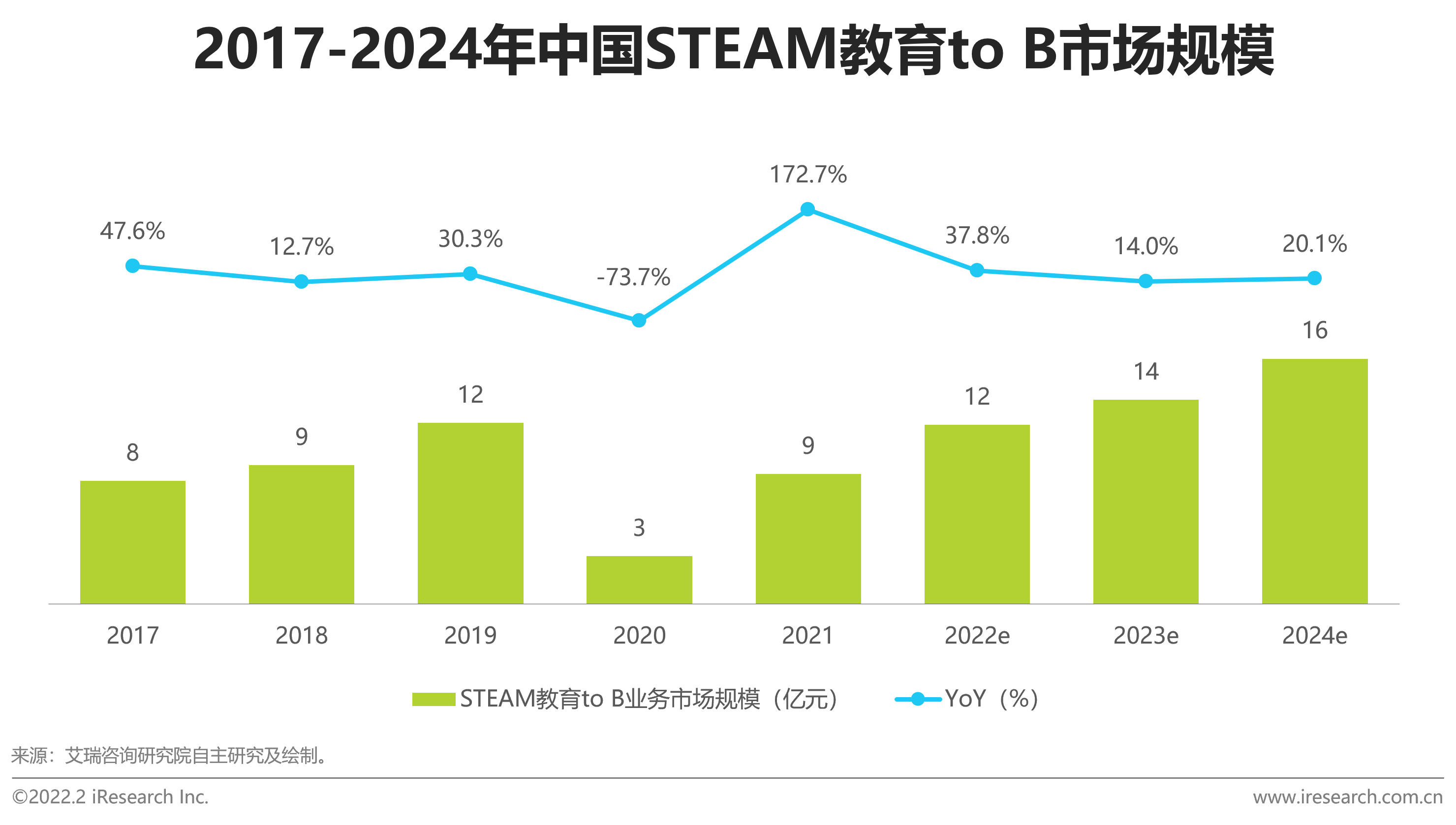 2022年中国青少年STEAM教育研究报告