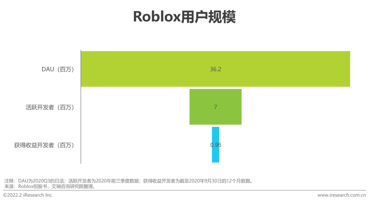 2022年中国青少年STEAM教育研究报告