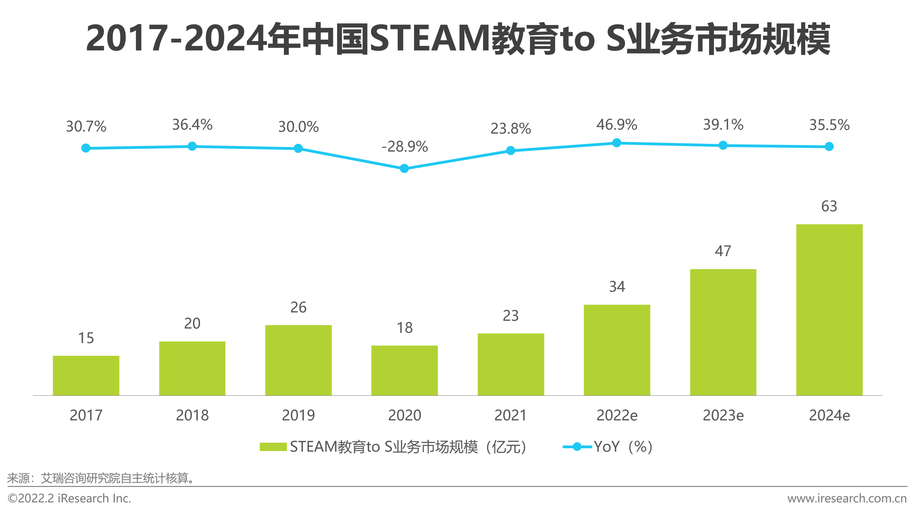 2022年中国青少年STEAM教育研究报告