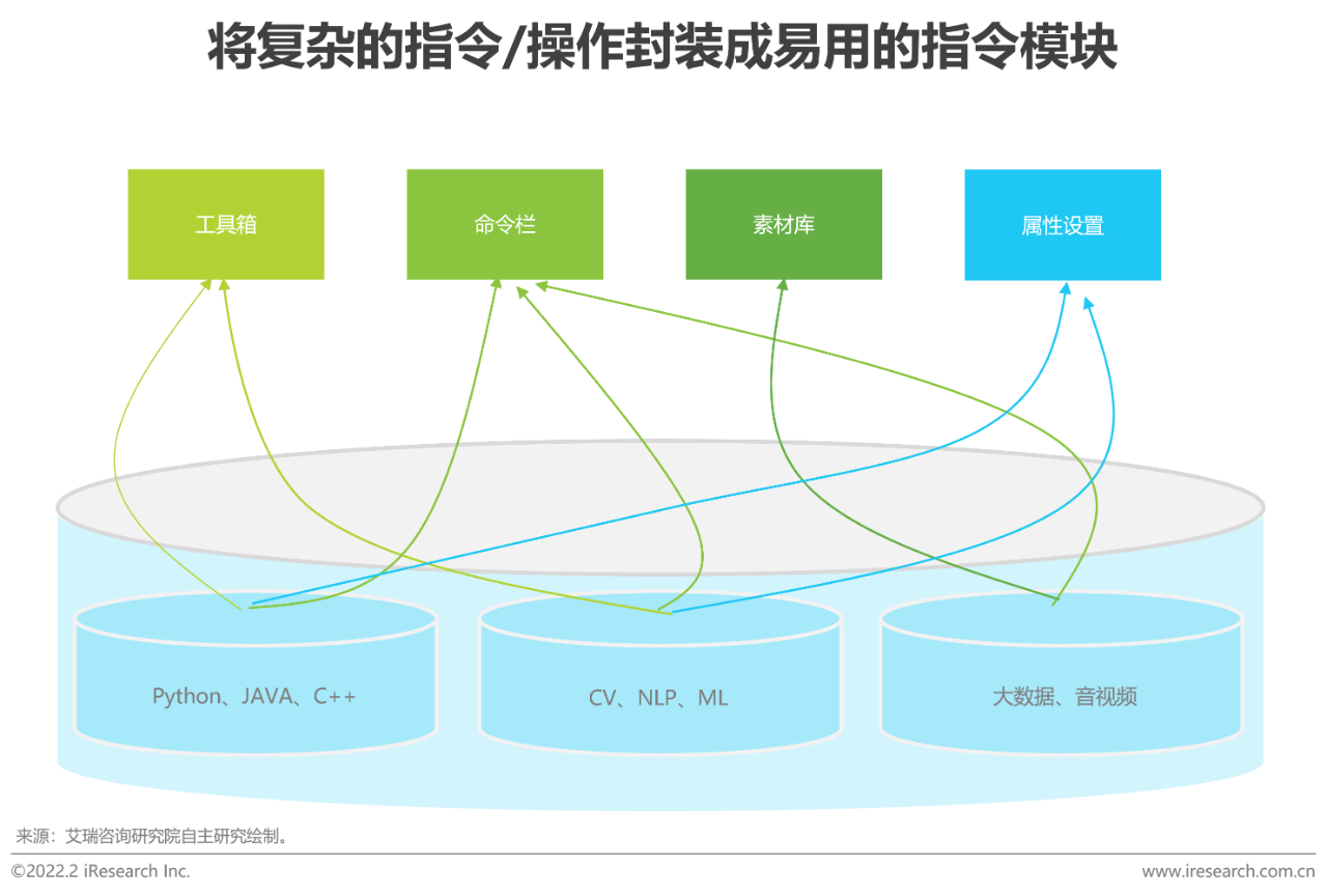 2022年中国青少年STEAM教育研究报告