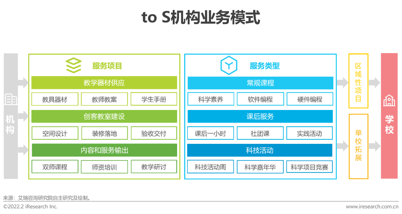 2022年中国青少年STEAM教育研究报告