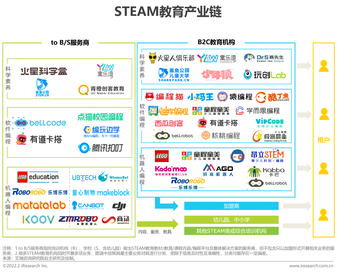 2022年中国青少年STEAM教育研究报告