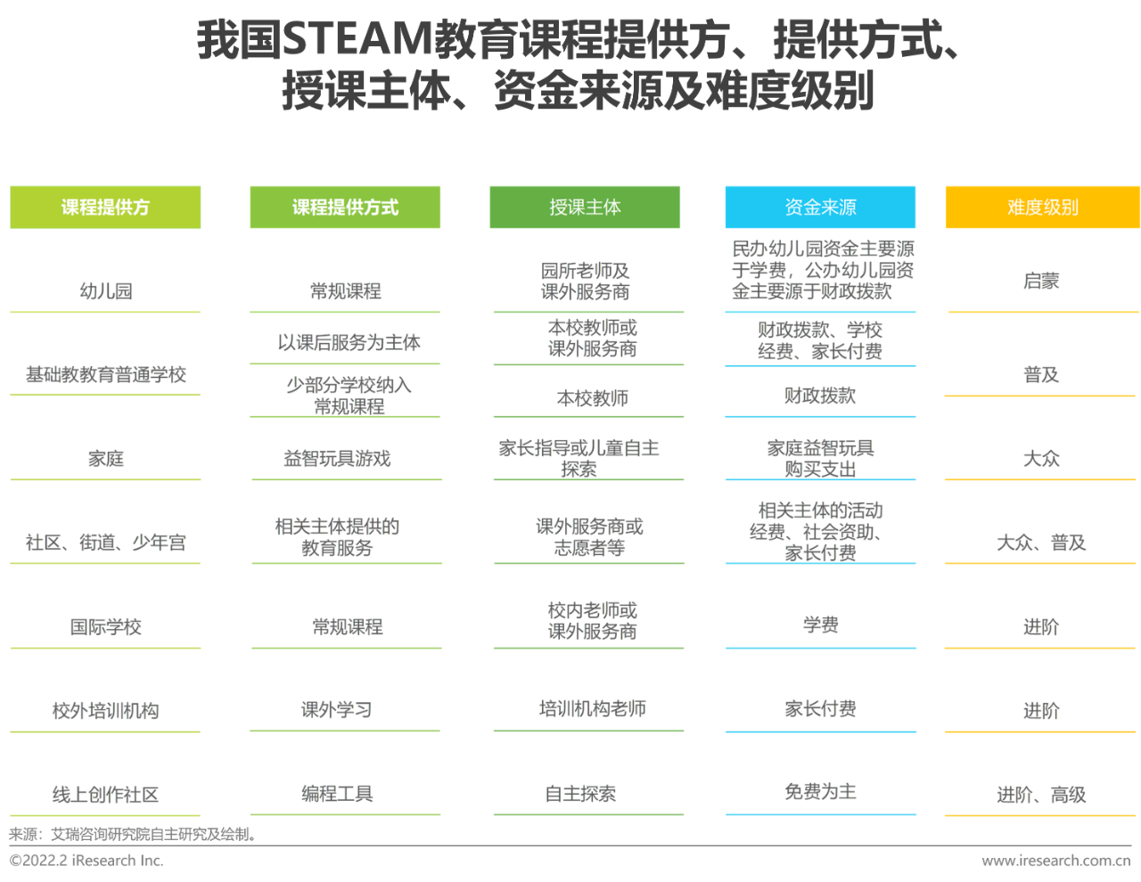 2022年中国青少年STEAM教育研究报告