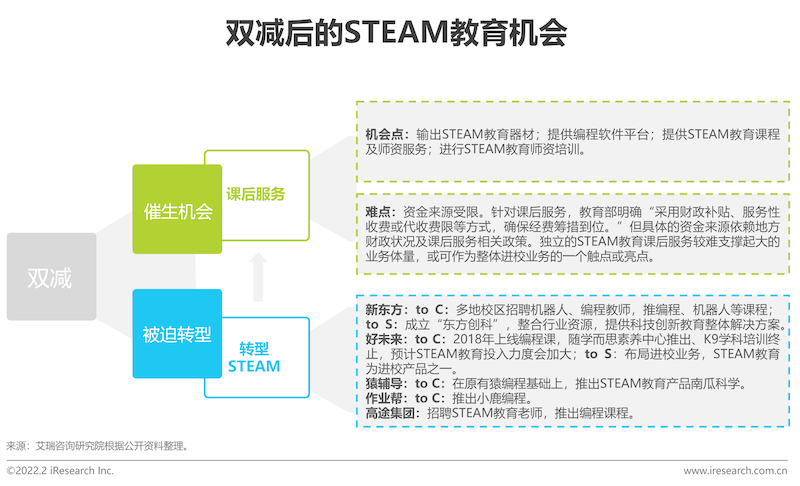 2022年中国青少年STEAM教育研究报告