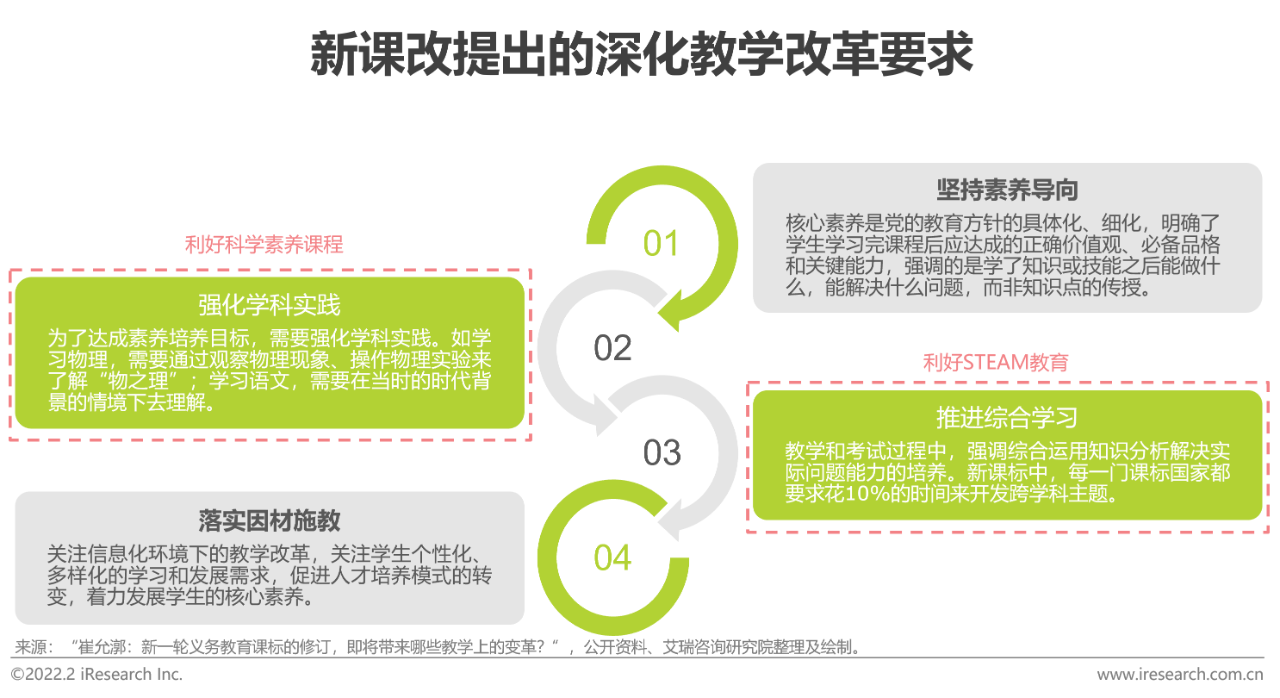 2022年中国青少年STEAM教育研究报告