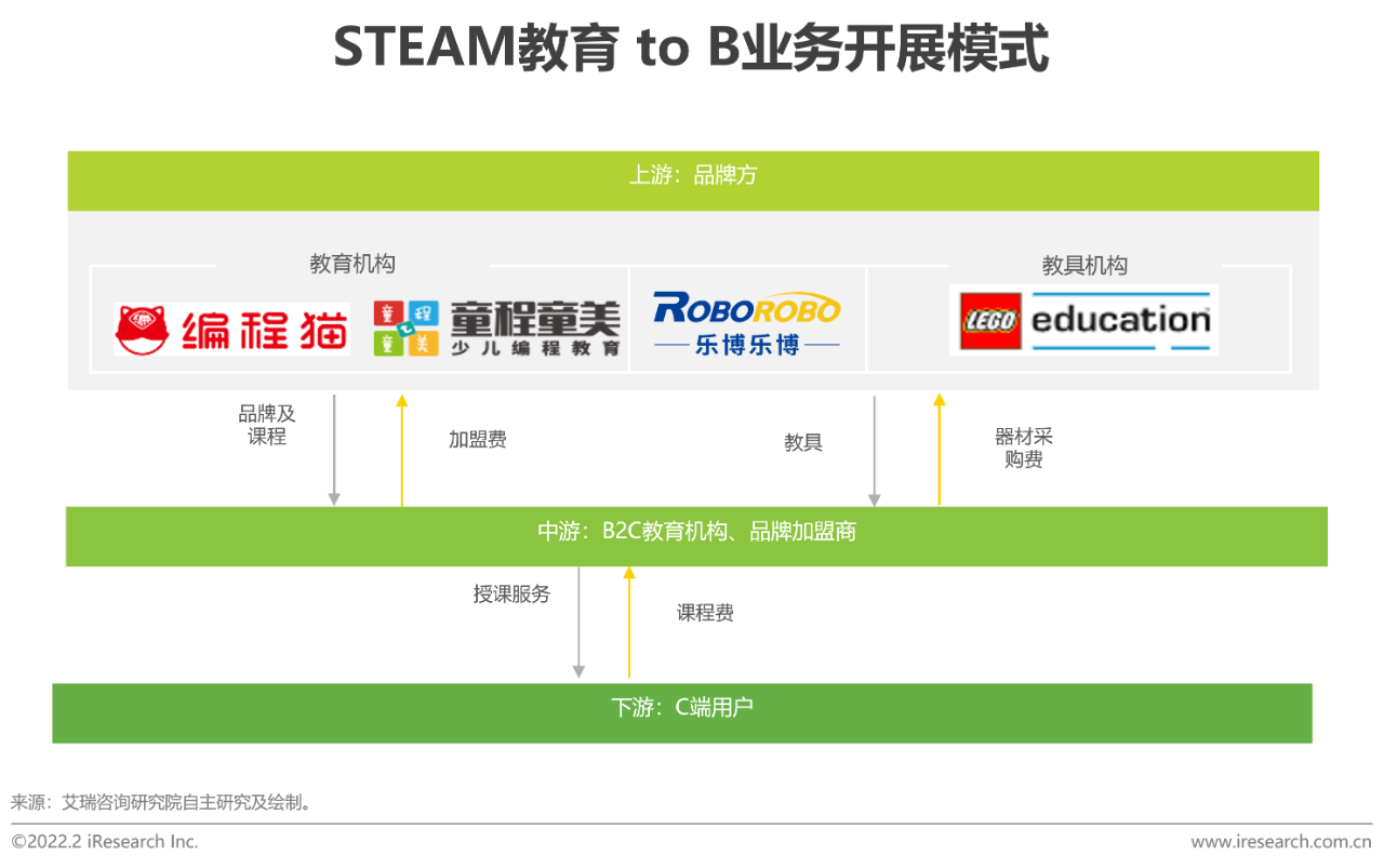 2022年中国青少年STEAM教育研究报告