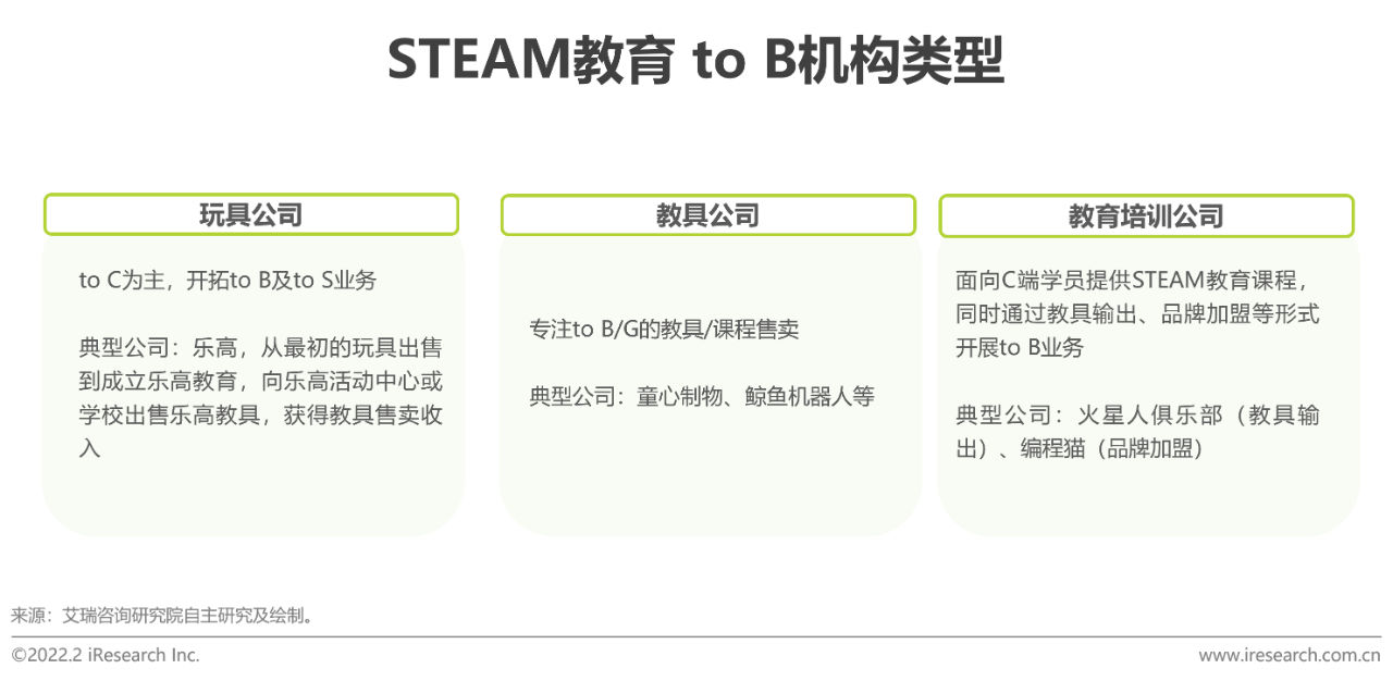 2022年中国青少年STEAM教育研究报告