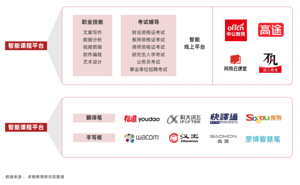 软硬一体化凸显，走向高附加值