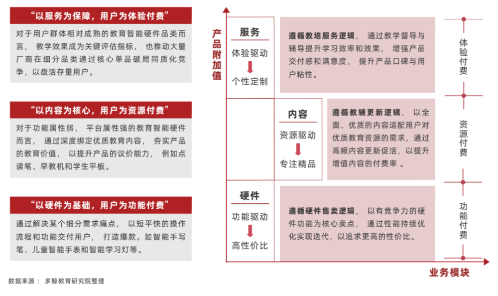 软硬一体化凸显，走向高附加值