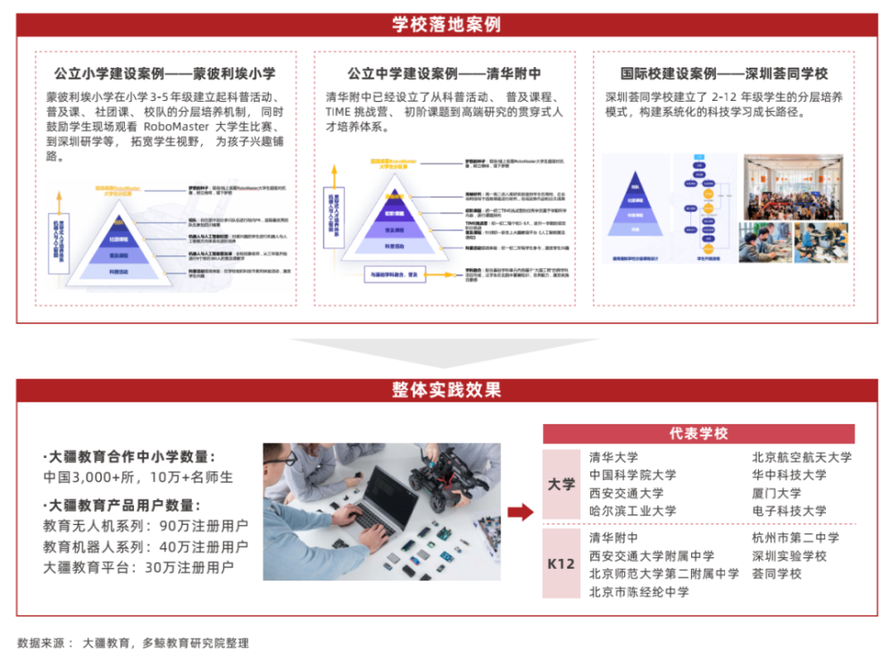 软硬一体化凸显，走向高附加值