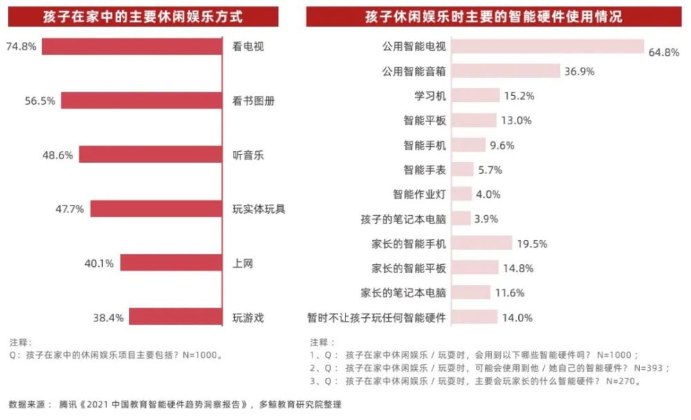 软硬一体化凸显，走向高附加值