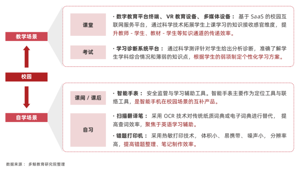 软硬一体化凸显，走向高附加值