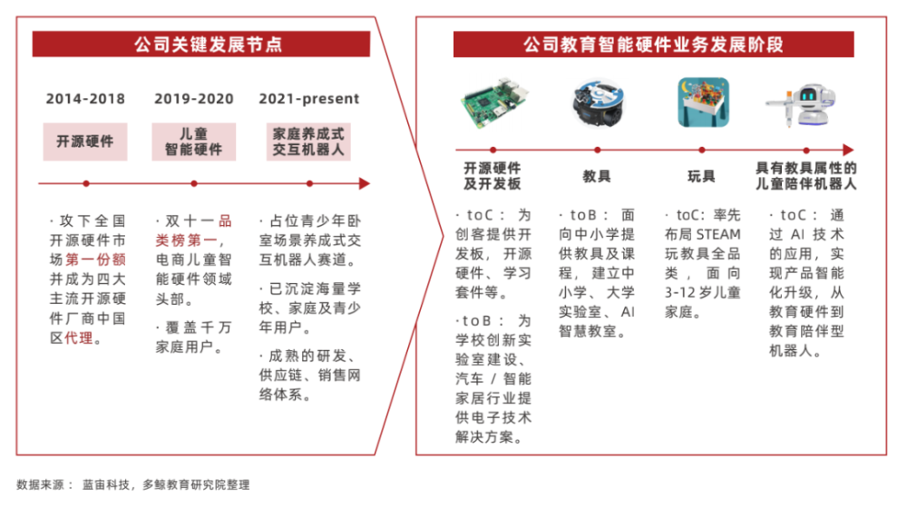 软硬一体化凸显，走向高附加值