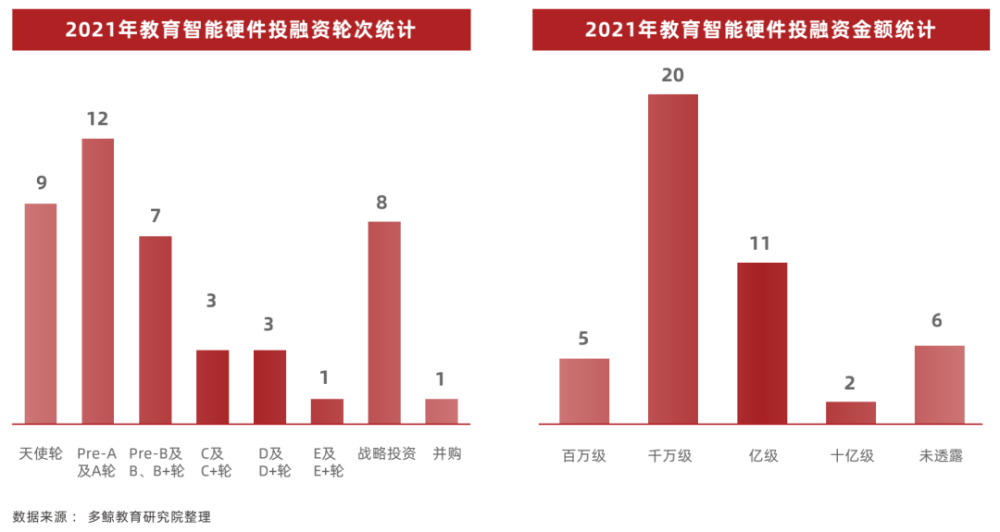 软硬一体化凸显，走向高附加值