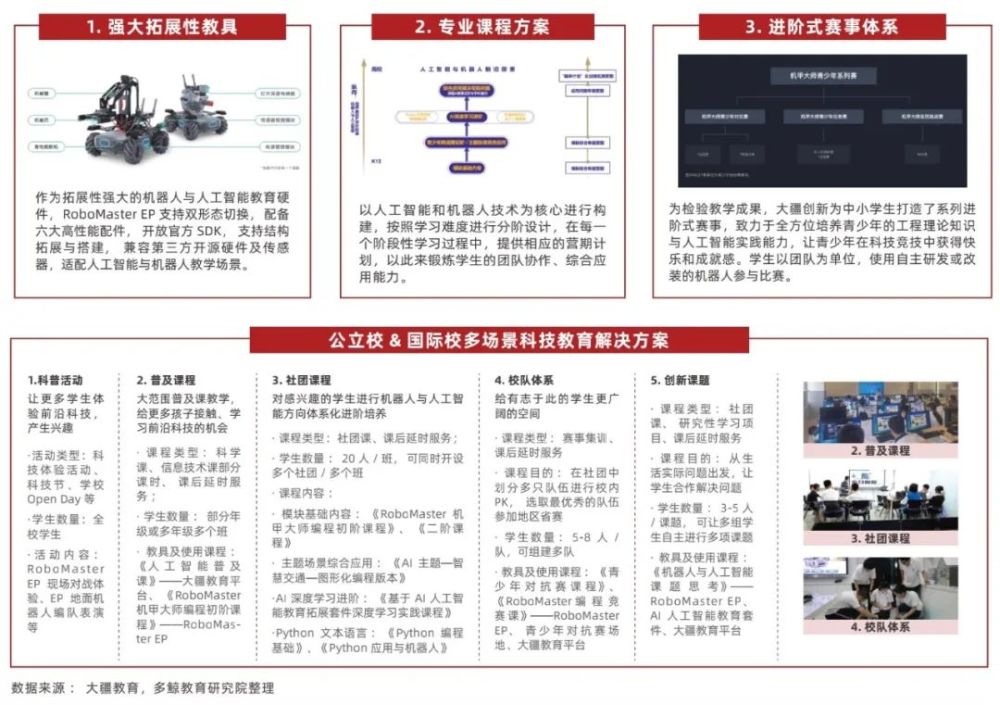 软硬一体化凸显，走向高附加值