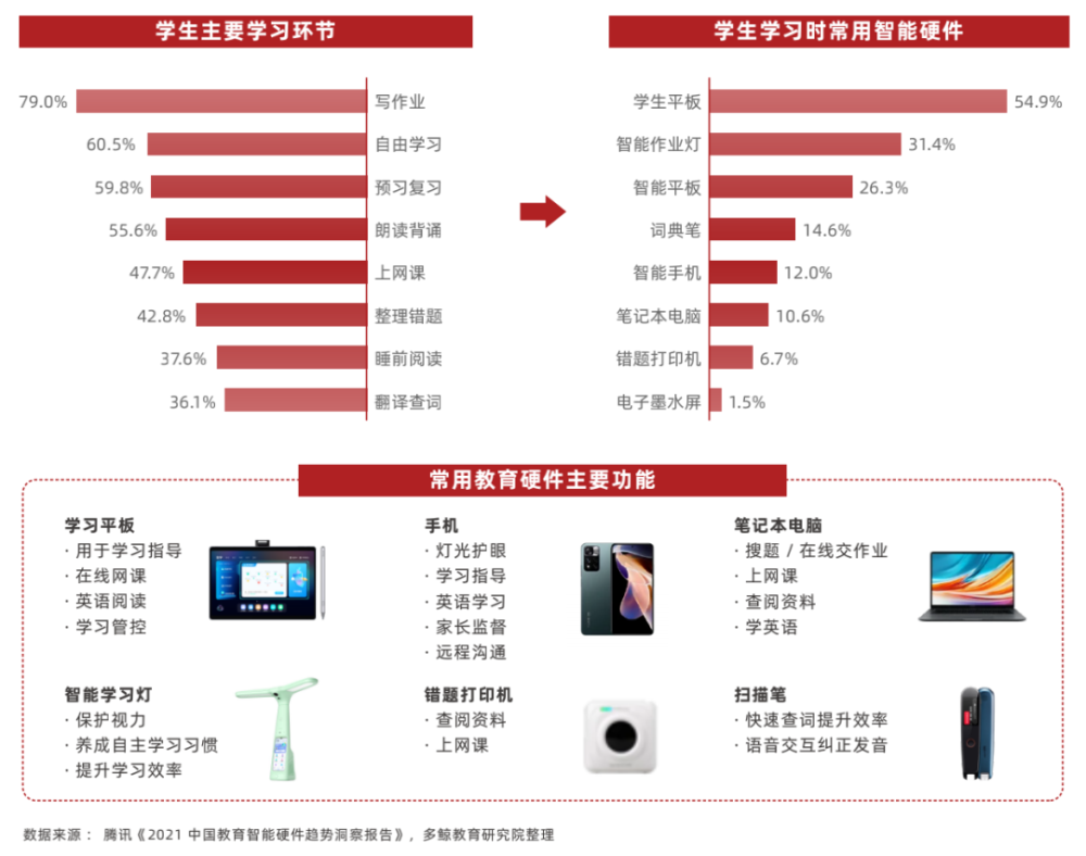 软硬一体化凸显，走向高附加值