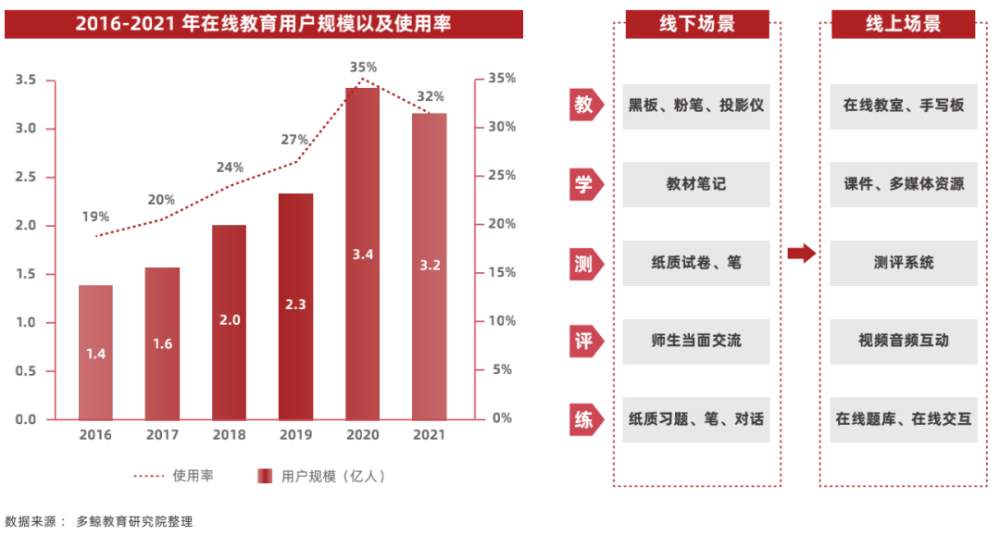 软硬一体化凸显，走向高附加值