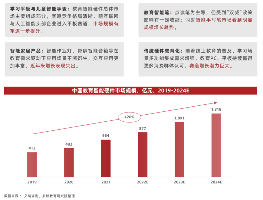 软硬一体化凸显，走向高附加值