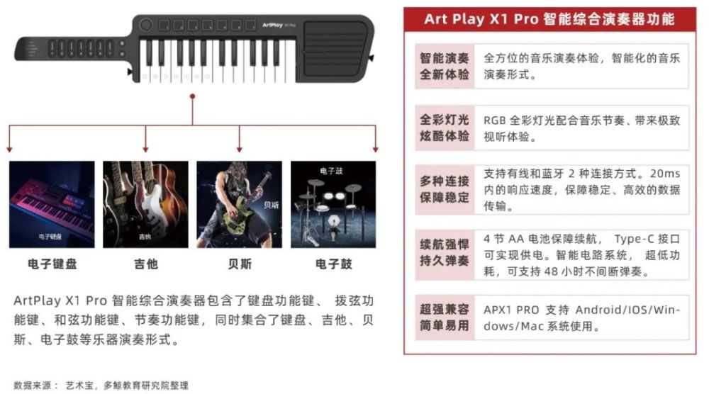 软硬一体化凸显，走向高附加值