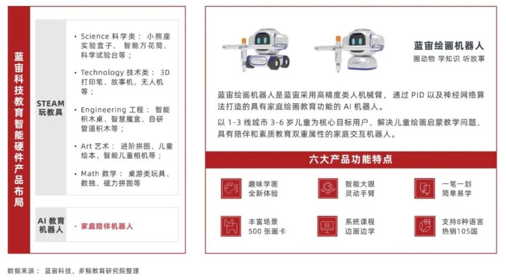 软硬一体化凸显，走向高附加值