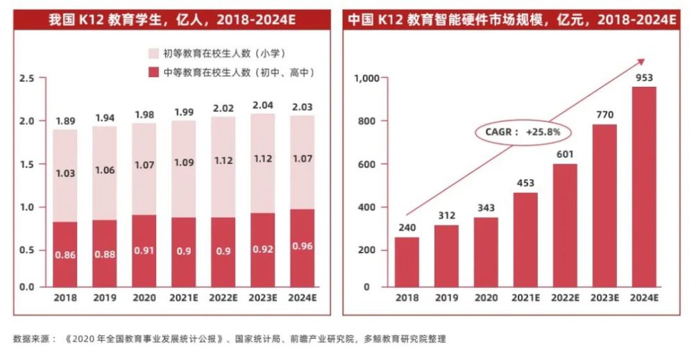 软硬一体化凸显，走向高附加值