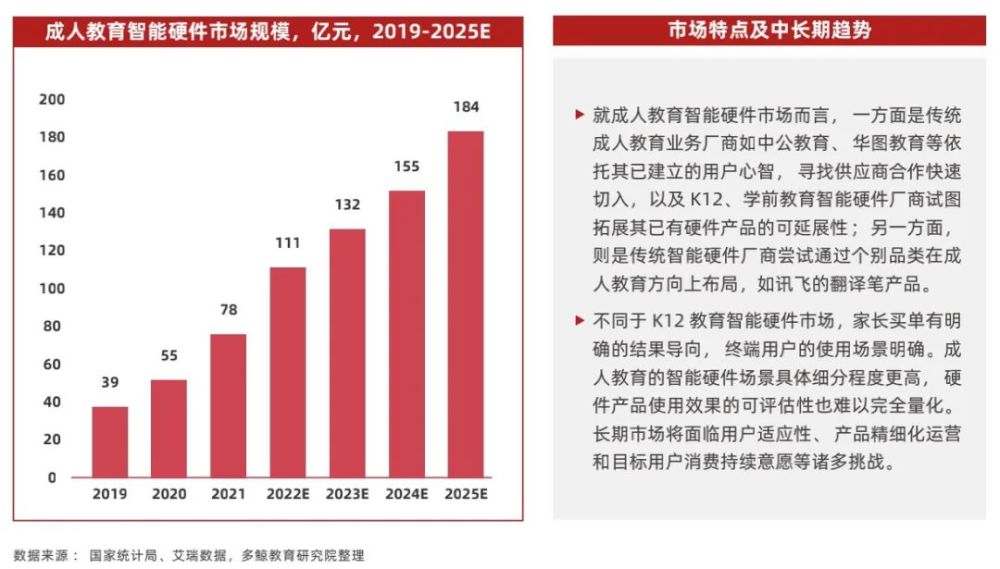 软硬一体化凸显，走向高附加值