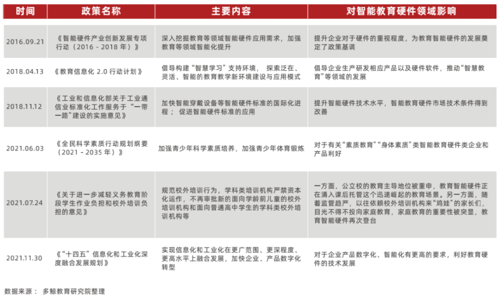 软硬一体化凸显，走向高附加值